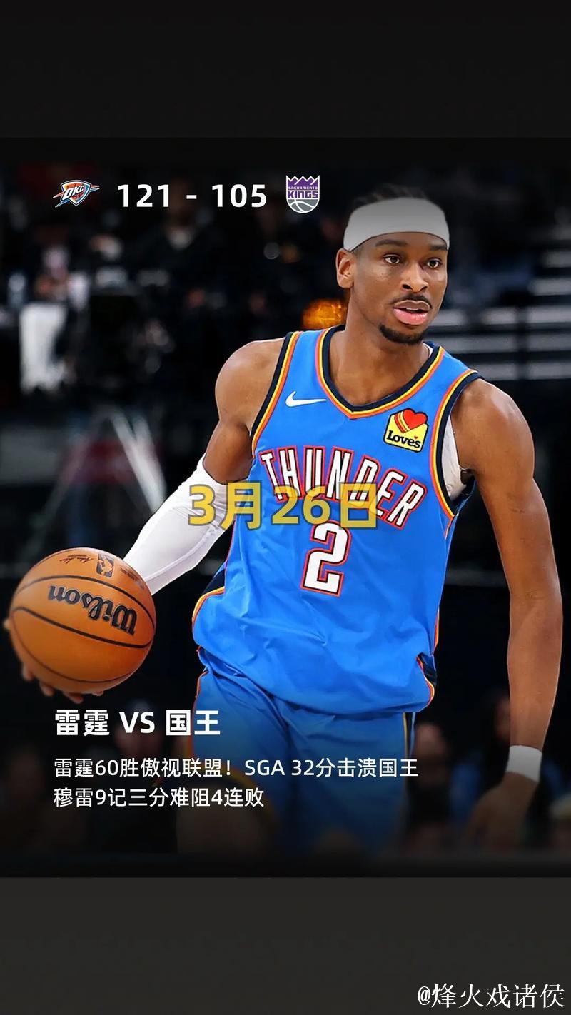 亚历山大爆砍36分力压詹姆斯12分低迷 雷霆大胜湖人迎来4连胜