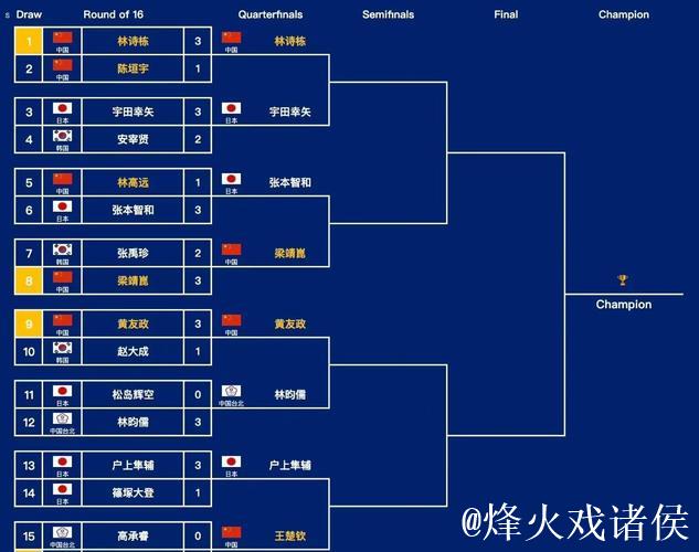 “第35届亚洲杯乒乓球赛2月开赛,国乒阵容正式公布” “第35届亚洲杯乒乓球赛2月开赛,国乒阵容正式公布”