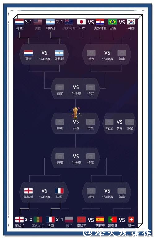 世界杯预测:主场氛围对成绩影响分析 世界杯预测:主场氛围对成绩影响分析